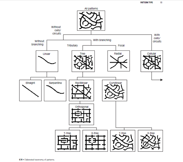 Stephen Marshall, Streets and Patterns, 2004