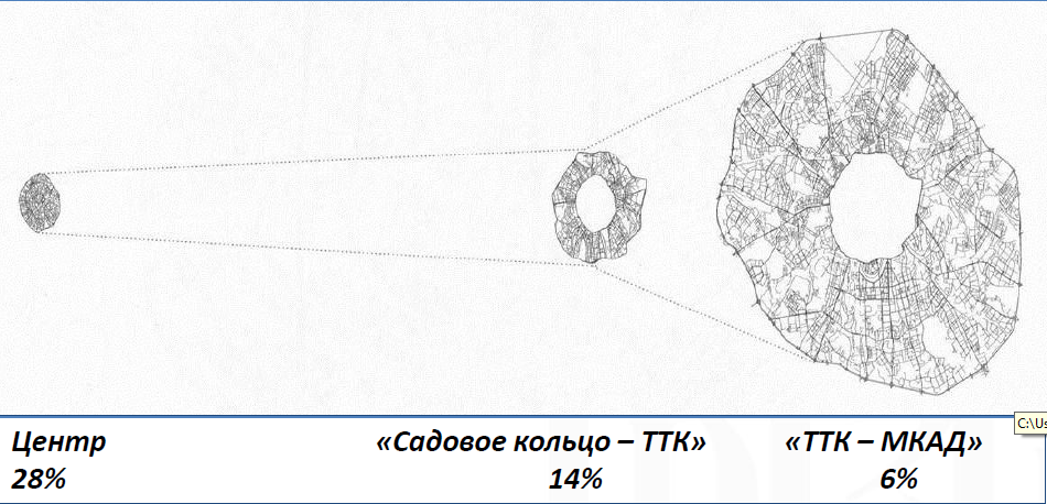 Улично-дорожная сеть в разных частях Москвы