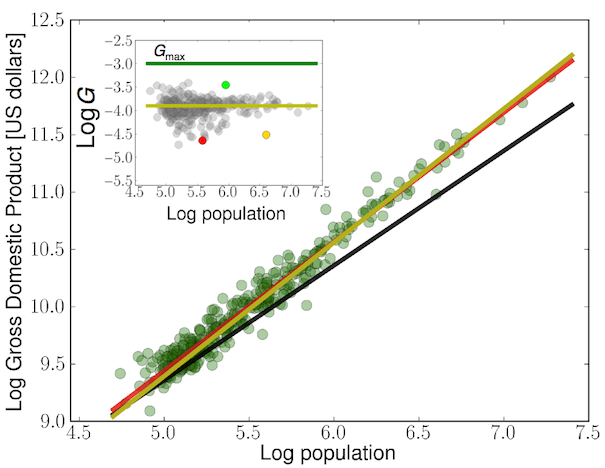 The Origins of Scaling in Cities, Science