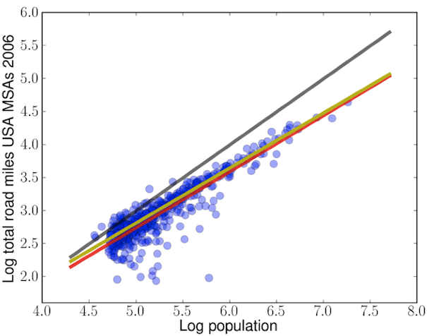 Источник: The Origins of Scaling in Cities, Science 