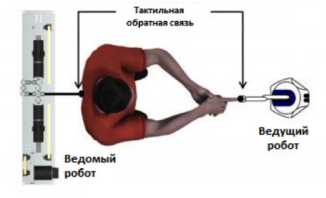 Схема эксперимента