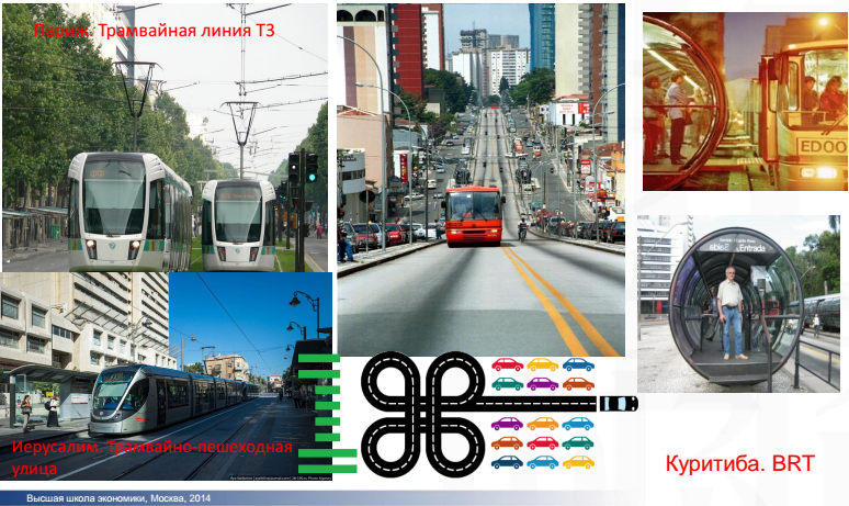 Сценарии развития городского транспорта