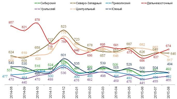 график