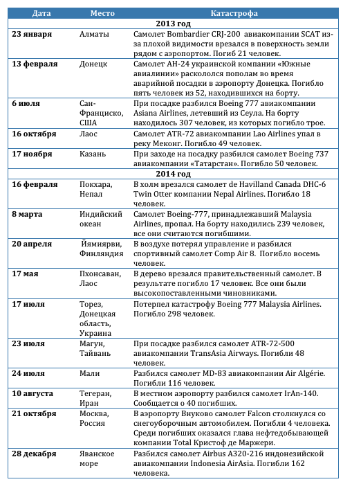 table