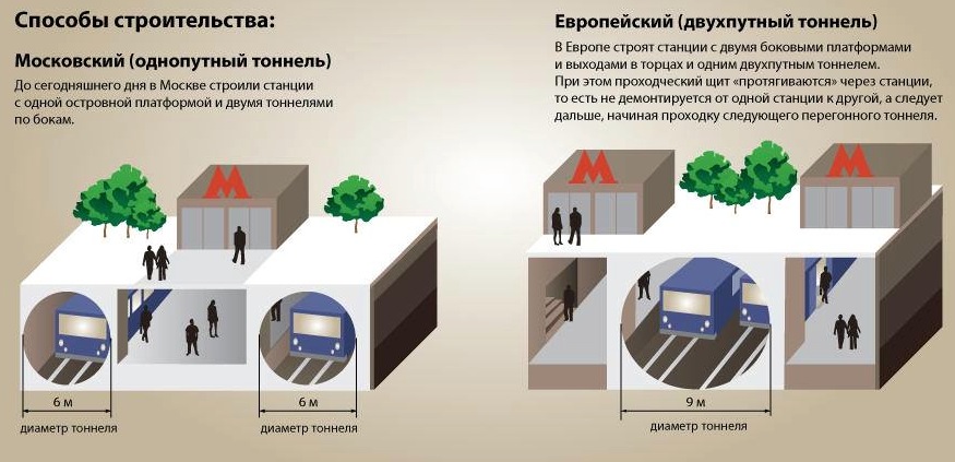 Испанский метод строительства