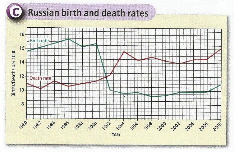 Учебник географии для 8 класса, британской программы IGCSE