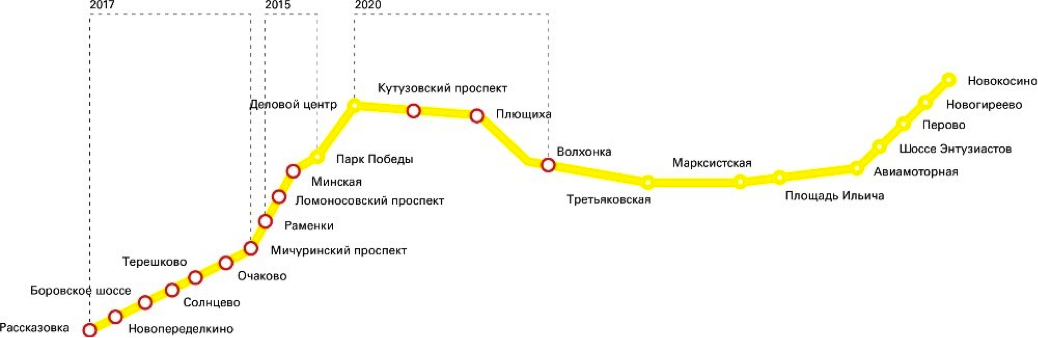 Иллюстрация пресс-службы ОАО \