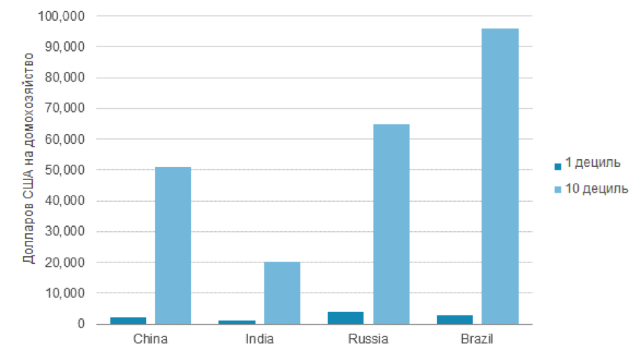 Euromonitor International from national statistics