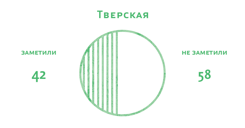 Тверская