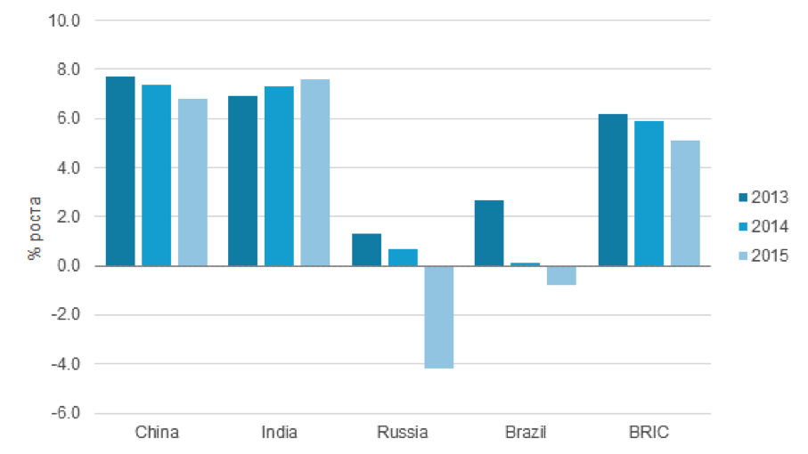 Euromonitor International from national statistics/Eurostat/OECD/UN/International Monetary Fund (IMF)