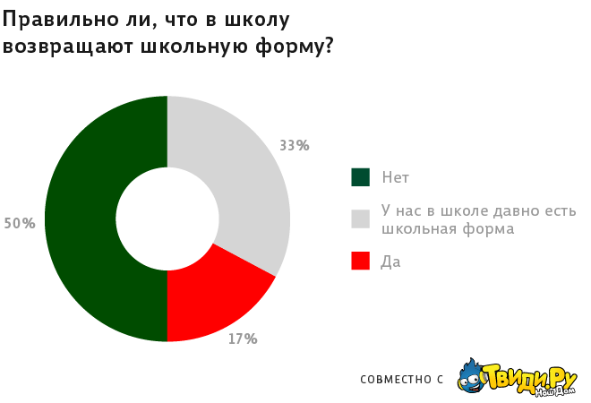 инфографика