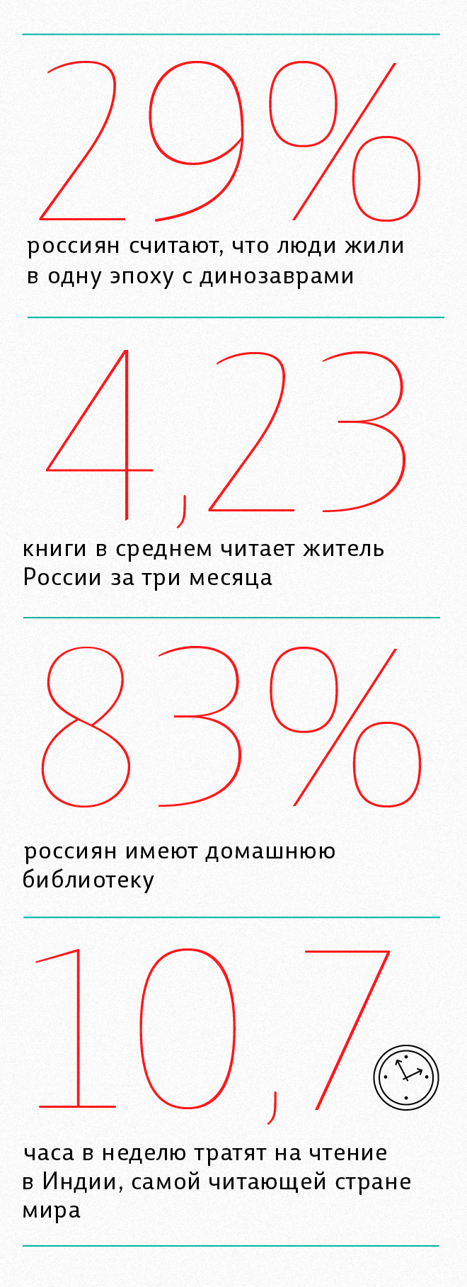 цифры грамотность 2