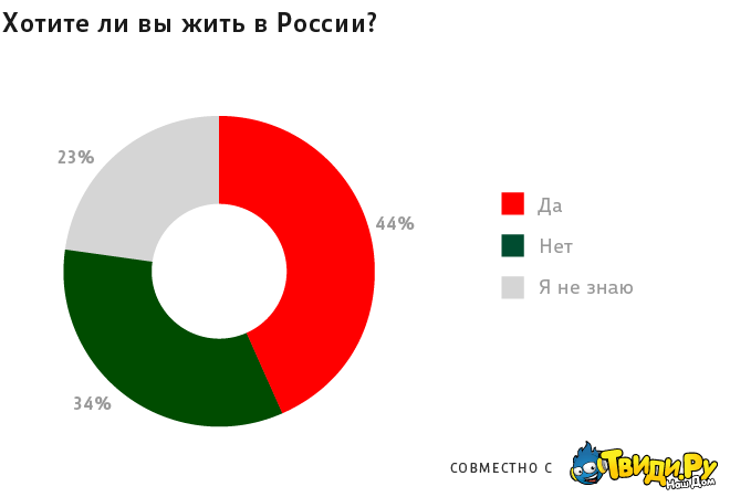 твиди эмиграция