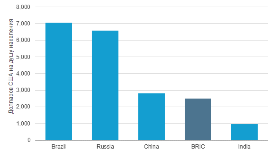 Euromonitor International from national statistics/Eurostat/UN/OECD