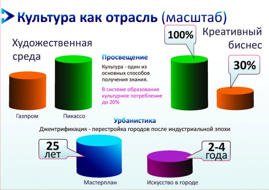 Культурная политика Марата Гельмана 