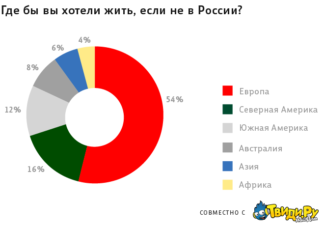 твиди эмиграция