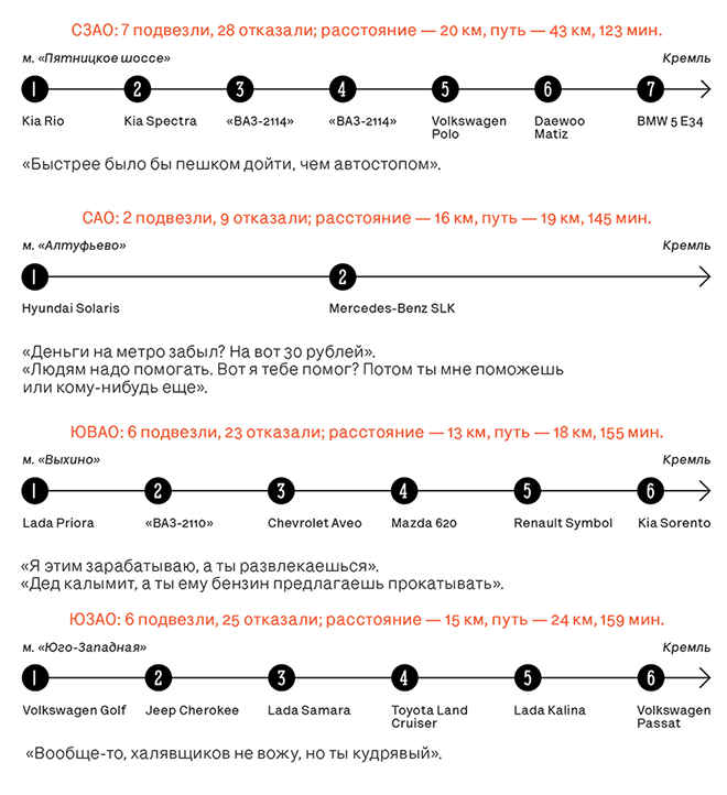 Автостоп по Москве