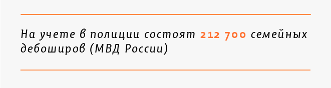 Статистика домашнего насилия