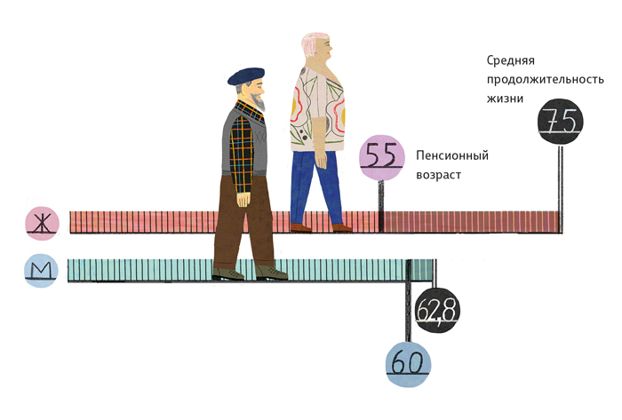 Выход на пенсию в России