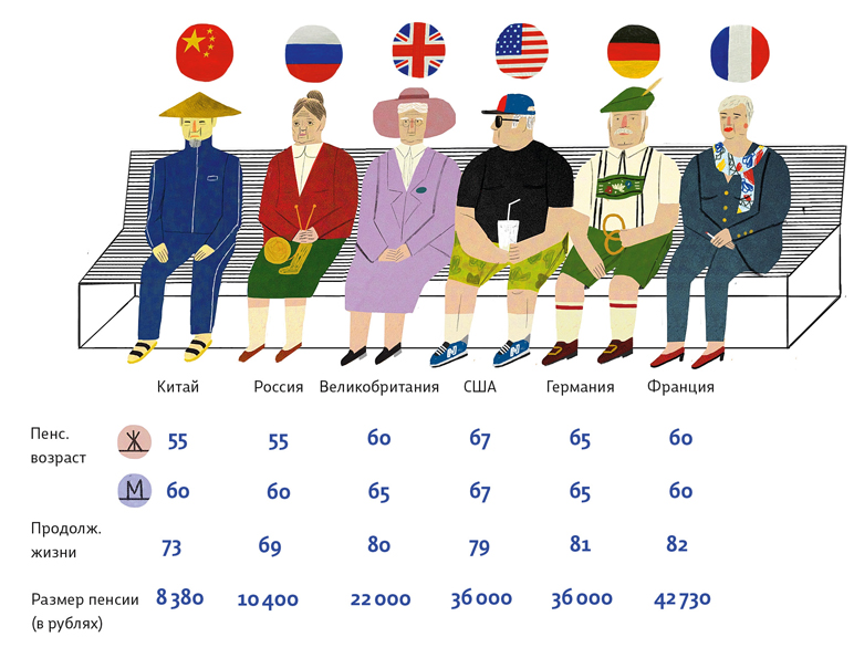 Международная статистика по пенсиям