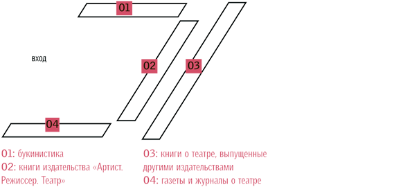 тетаральные книги 