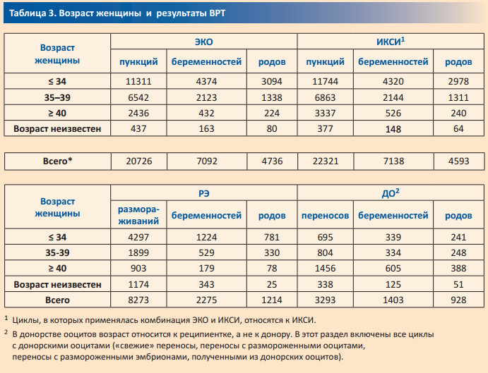 Российская ассоциация репродукции человека