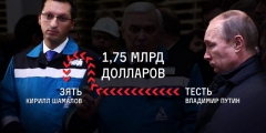 Суд отказался рассматривать иск Навального к Путину